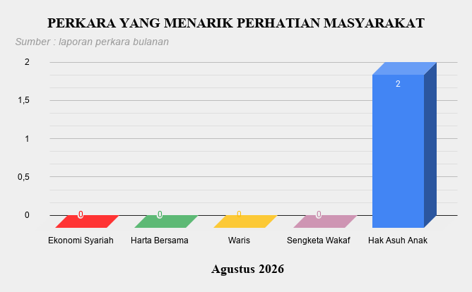 8. Perkara Menarik Ags 2026