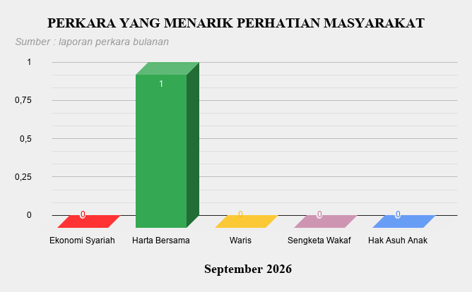 9. Perkara Menarik Sep 2026
