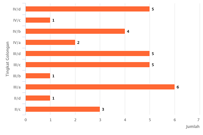 chart gol. juli 2025